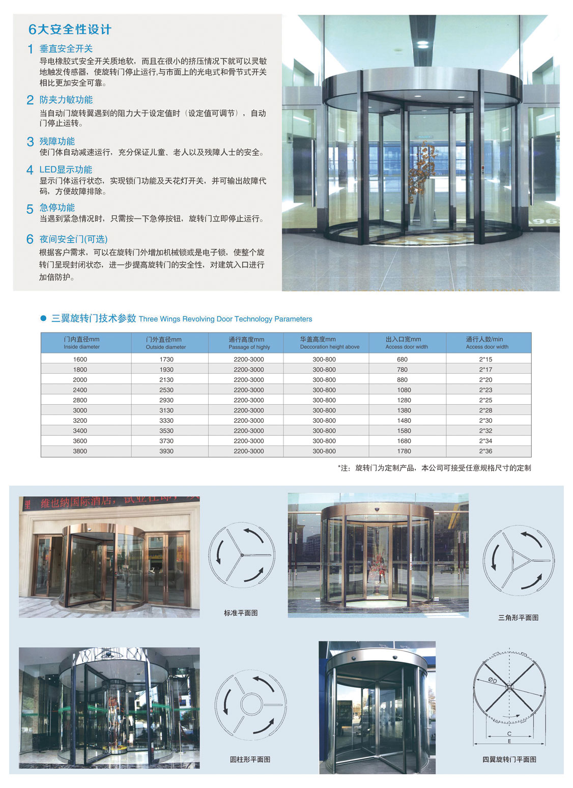 三翼旋轉(zhuǎn)門(mén).jpg